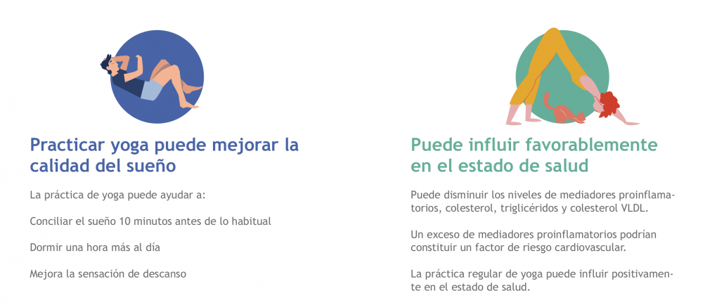 sla_bo_itps_infografia_yoga_25032019_001-04