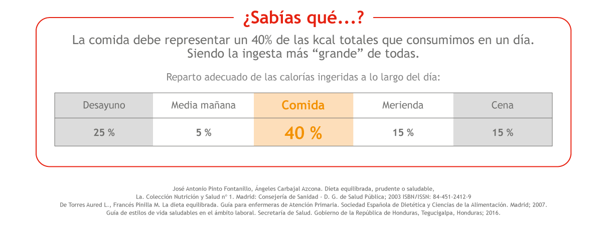 Consejos útiles para comer de táper en el trabajo