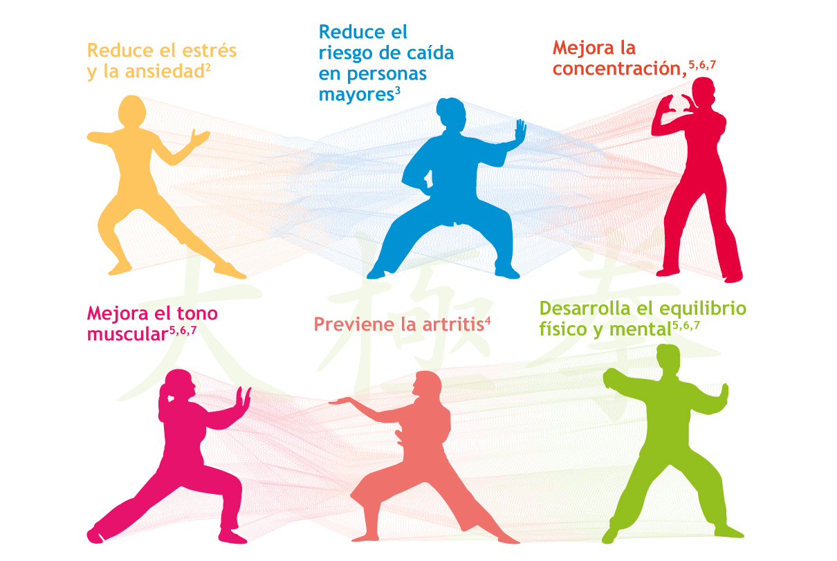 Dios No pretencioso Capataz Los beneficios del Tai Chi. Ejercicios de concentración y respiración