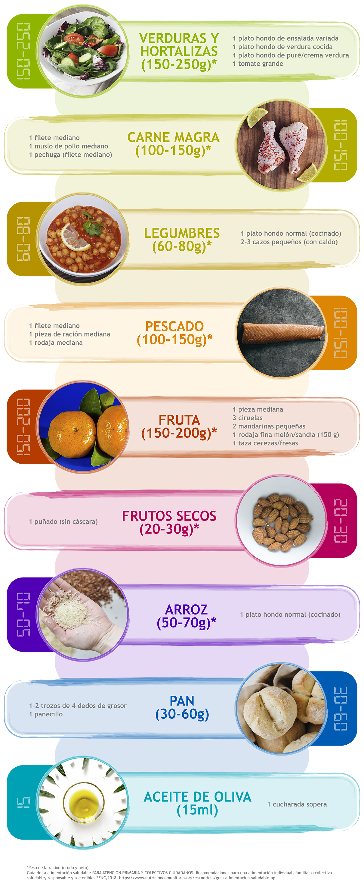 SGP_002_FD_JJ_ITPS_TAMANOALIMENTOS