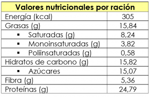 captura-tabla-receta