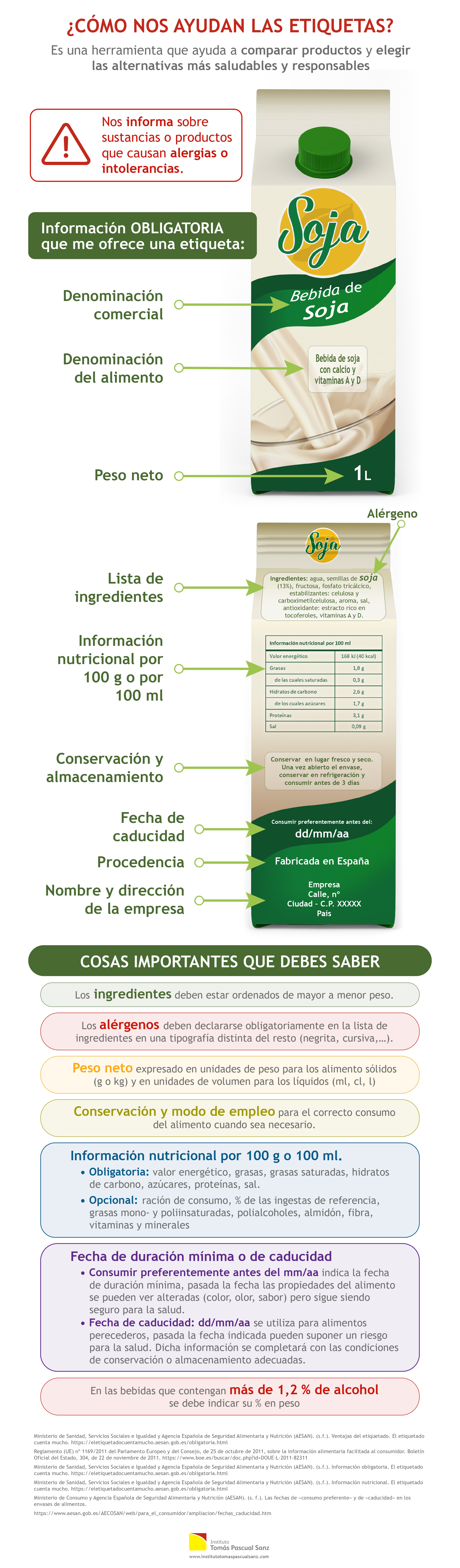 sgp_003_fd_jj_itps_etiquetado_page-0001